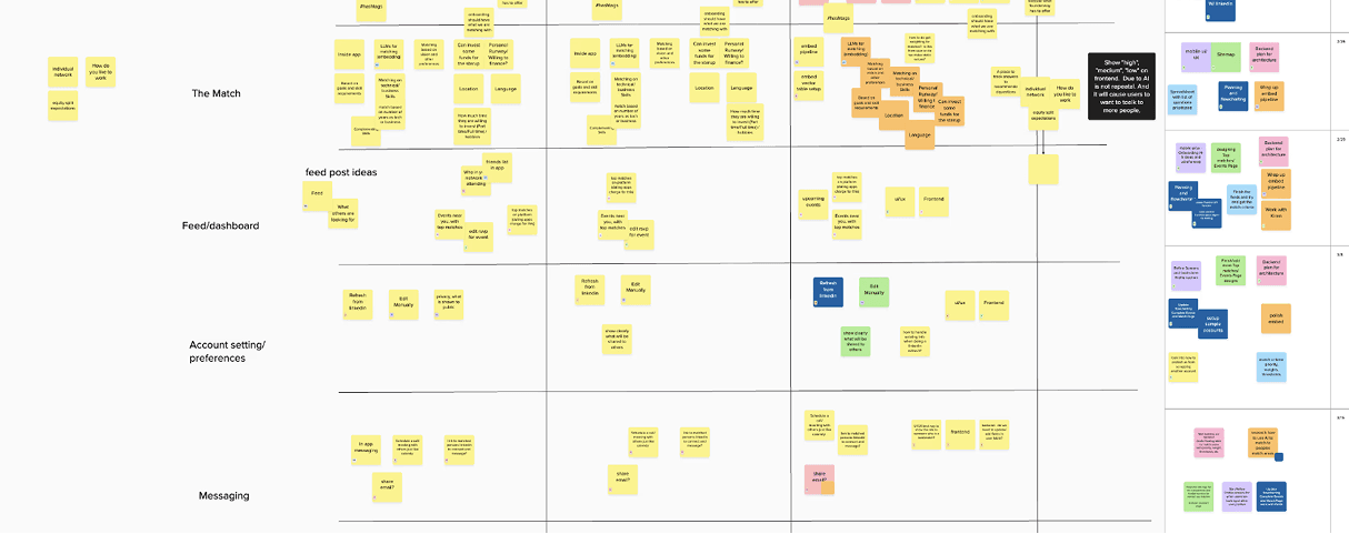Whiteboard of sticky notes mapping features across the match, feed, account settings and messaging
