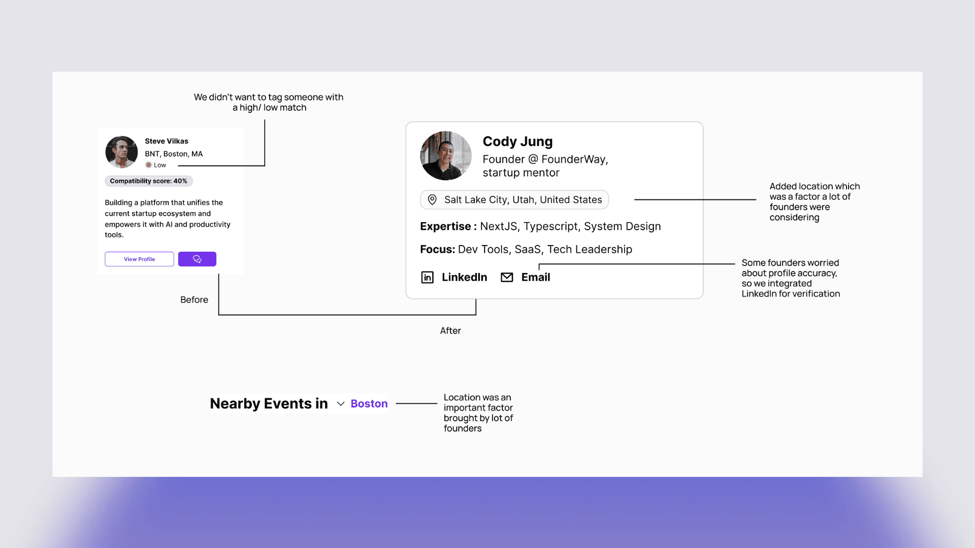 Before and after of a match card, with notes on what founders asked for